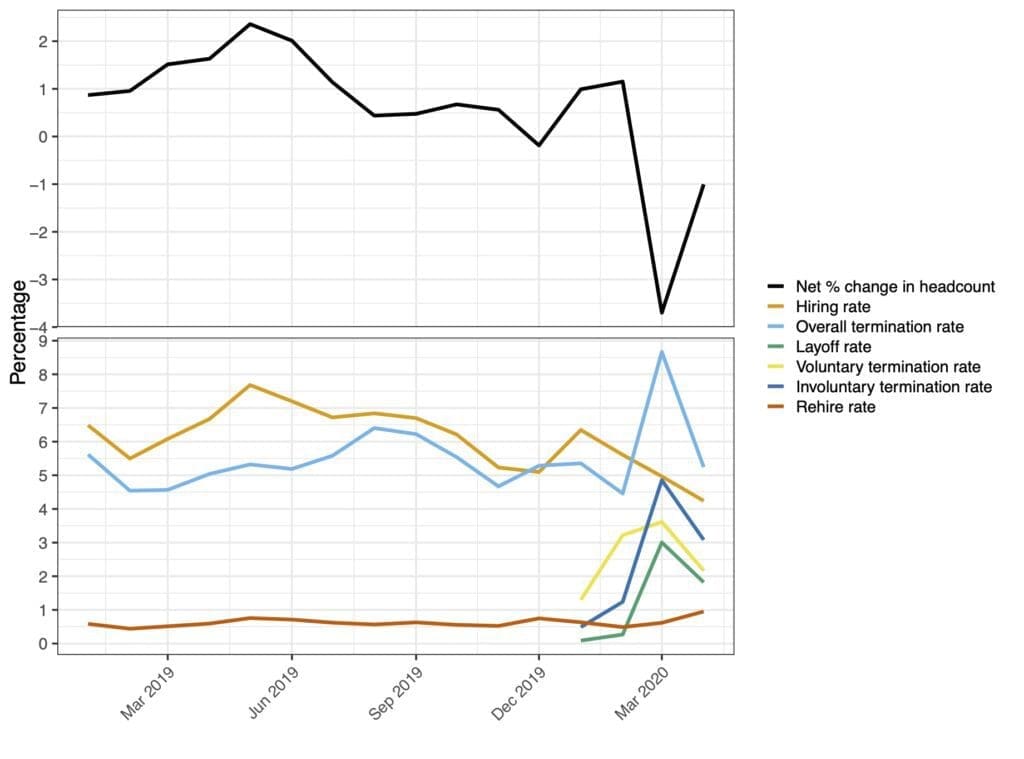 April Report - Fig1