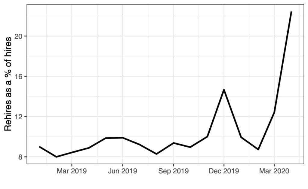 April Report - Fig2 updated
