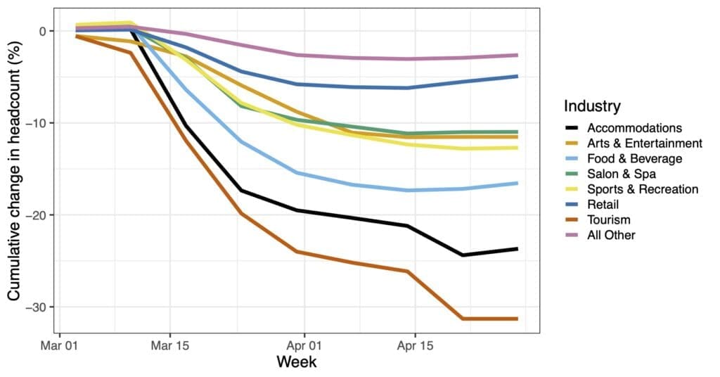 April Report - Fig5 updated