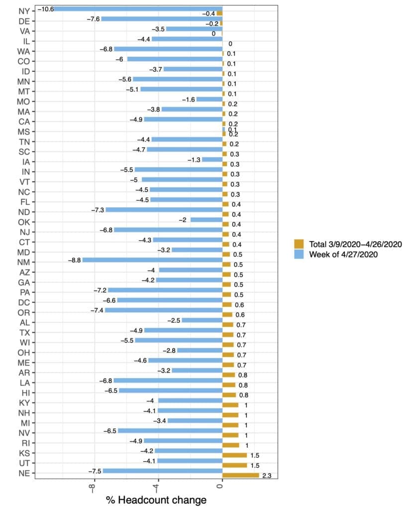 April Report - Fig7 updated