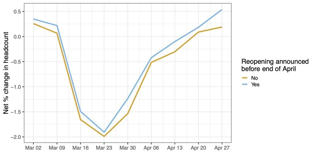April Report - Fig8
