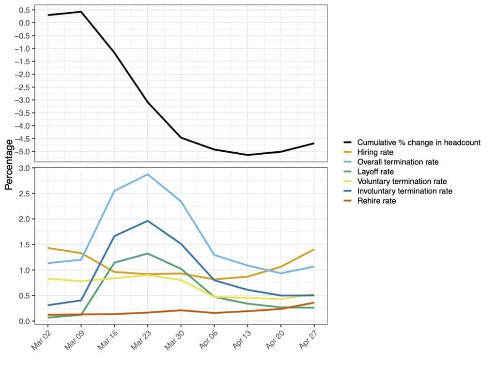 April report - Fig 3