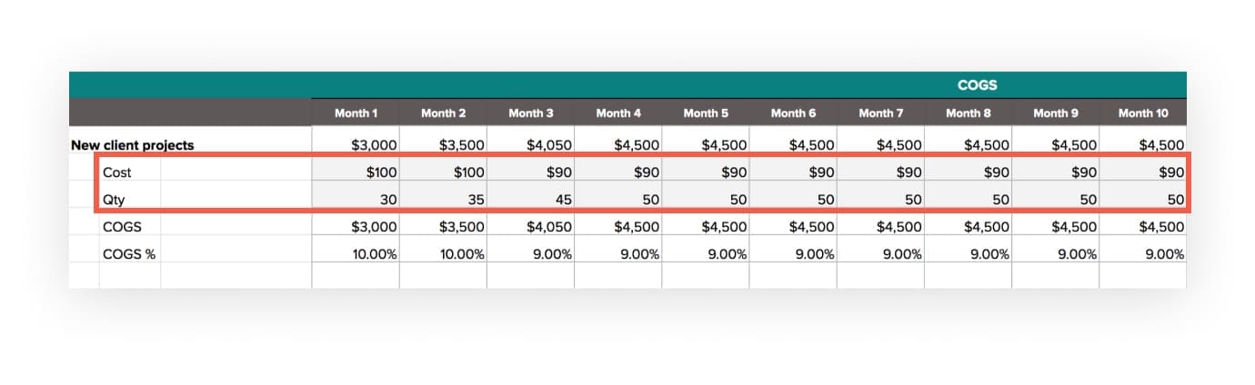 Cash Flow Series #2: Building Your 18-Month Cash Flow Forecast | Gusto