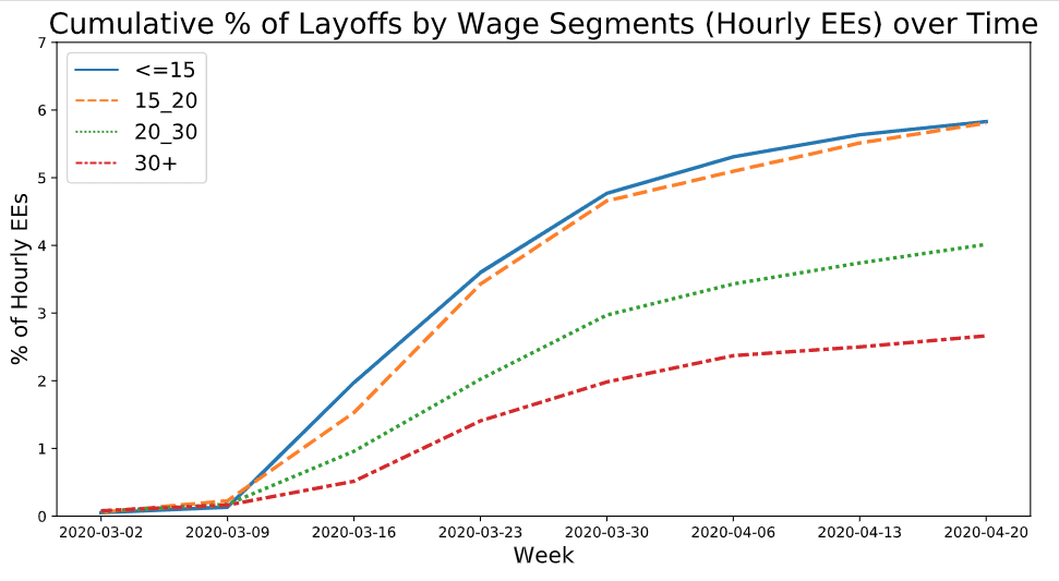 layoffs_wage_hourly