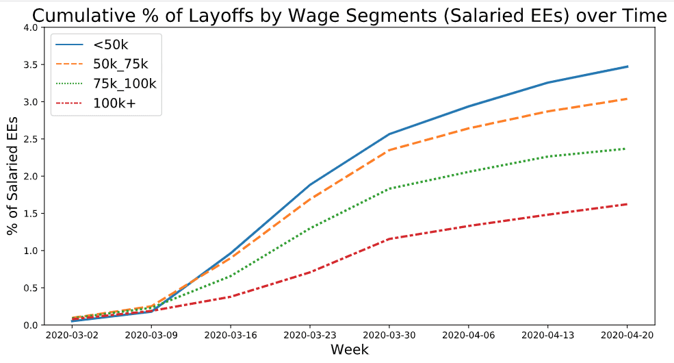 layoffs_wage_salaried