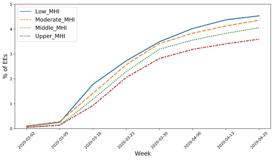layoffs_zip_MHI